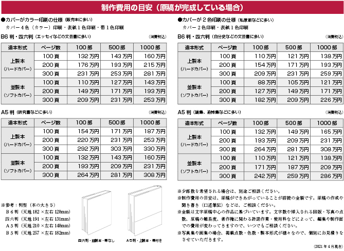 費用の目安 御見積 株式会社 中央公論事業出版